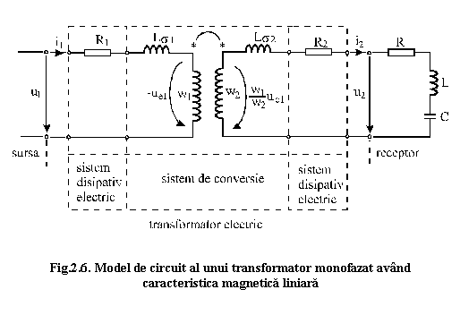 Text Box: 

Fig.2.6. Model de circuit al unui transformator monofazat avand
caracteristica magnetica liniara

